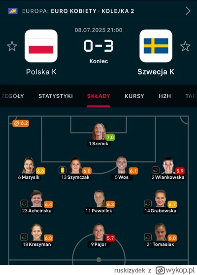 ruskizydek - Tak zagrała Ewa Lewandowska w pięknym meczu ze Szwecją; dziecko we mgle,...