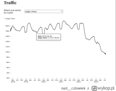 nad_czlowiek - @Krolik: wróciłem własnie do domu i bzdury #!$%@? TY. Z 20 mln viewsów...