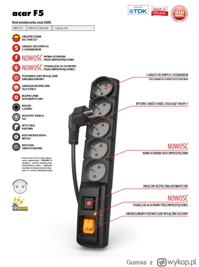Gumaa - Mam przedłużacz Acar F5 z bezpiecznikiem automatycznym i niestety nie działa....