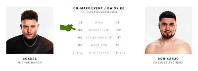 TrafnyTaktyk - Z ostatniej chwili: Boxdel znów ma 185 cm. Czy uda mu się wrócić do st...