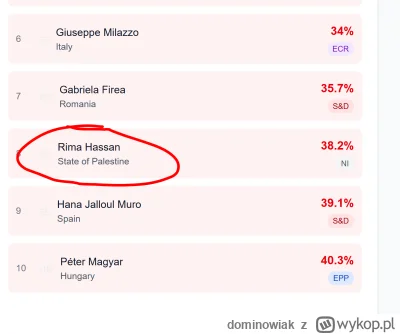 dominowiak - @GodEmperorWasRight: aż sobie wszedłem na stronę whereismymep.eu 
na wid...