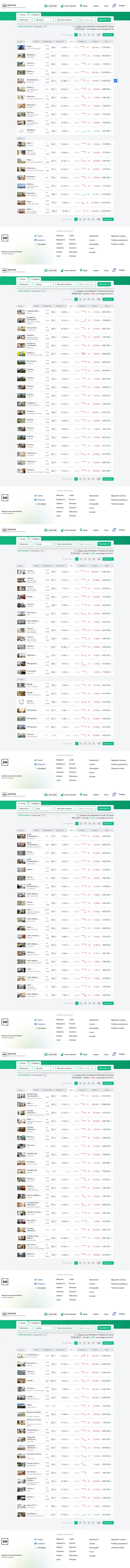 C.....a - #nieruchomosci #codzienneboom