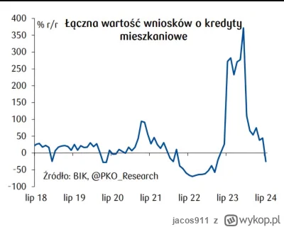 jacos911 - Największy przekręt PiS to BK2% Waldemara Budy