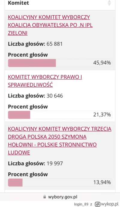 login_89 - Gdańsk wie jak zakpić z poważnych rzeczy.

#heheszki #wybory #pis