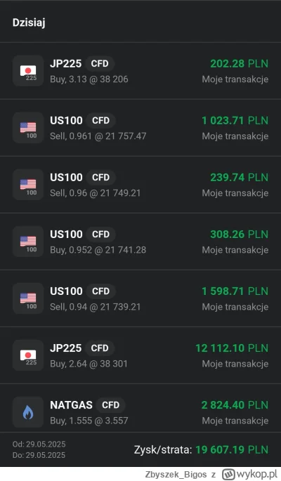 Zbyszek_Bigos - @KladzSie mi też kilka wpadło, cudowna noc 😁