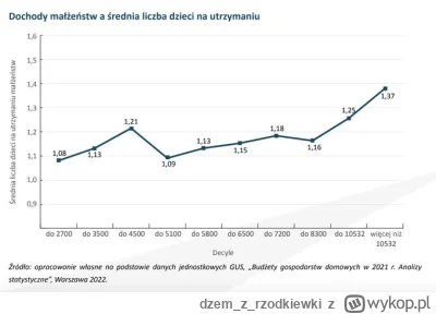 dzemzrzodkiewki - 80% wypoków nadal myśli że dzieci się robi jak się jest biednym ora...