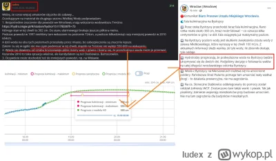 Iudex - Lubię mieć rację, ale teraz to chyba przesadziłem xD

#wroclaw #powodz