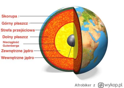 Afrobiker - Planeta ziemia płonie od milionów lat patrz płynne jądro zewnętrzne ( ͡º ...