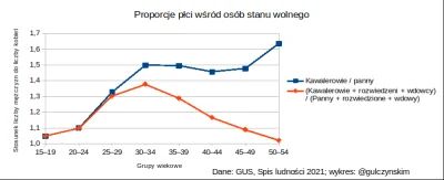 cichy-spokojny-grzeczny - @Kodzirasek: A jak mają nie mieć większych szans, jak jest ...