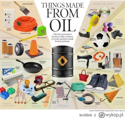 lentilek - @Jakub-Johnstone:  Z ropy nie produkuje się tylko paliwa.  Masz chociażby ...