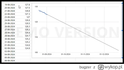 bugzer - #bugzerchudnie #odchudzanie #dieta #rower
Drugi tydzień a mną każdego dnia t...