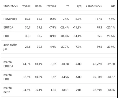 rps861 - #gielda text stabilnie :D