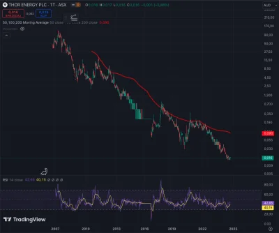 tom-ek12333 - @innv: W przypadku takiej firmy liczą się właśnie fundamenty. Wykresy i...