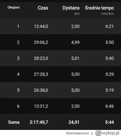 Stormweaver - @Stormweaver: