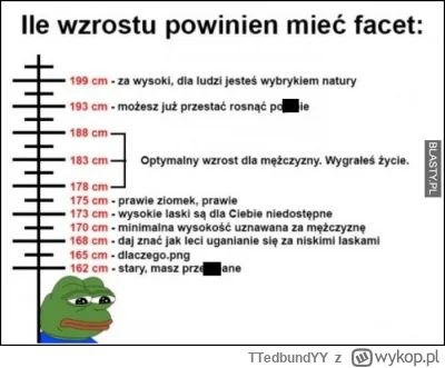 TTedbundYY - Warto przypomnieć

Wzrost to najbardziej dymorficzna cecha jaka może ist...