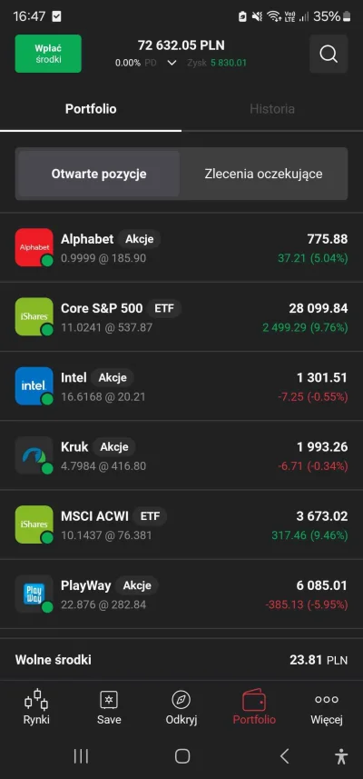 DonGrubas - Zacząłem inwestować jakoś w połowie tego roku, żeby zachęcić (lub zniechę...