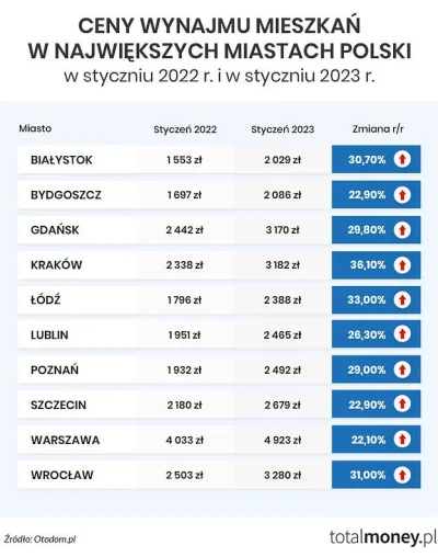 Dutch - Gdybyśmy tylko mieli 1,5 roku temu unikalną, bezprecedensową szansę na ożywie...