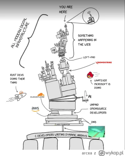 arcxa - biorę 200 od każdej drużyny i zadaję pytanie - kiedy to jeb**e?

#heheszki #p...