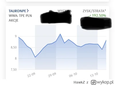 HawkZ - @warszawiak39 źle trafiłeś z tauronem ale spokojnie pójdzie jeszcze w górę :)