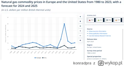 konradpra - >Część koncernów przemysłowych zapowiada, że przeniesie się poza Unię Eur...