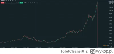 ToiletCleaner0 - #gielda w końcu crash na NVIDIA (i każdym innym stocku na xtb) ( ͡° ...