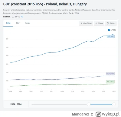 Mandarex - @Dioromeh: Zmarnowane 20 lat życia: