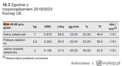 Adheziwas - @Kexu Tryb "ECO 40°-60°" wynika z wprowadzenia nowej etykiety energetyczn...