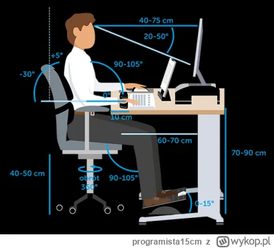 programista15cm - @przemd11: widzisz jak sa lokcie ulozone?