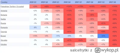 salcefrytki - Rumunia i Bułgaria musi mieć teraz spadki, bo byli w totalnej czołówce ...
