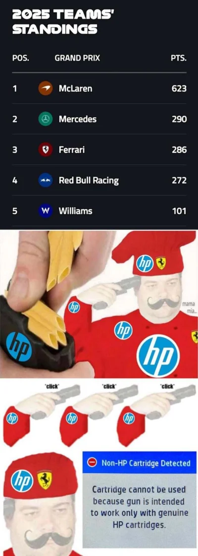 CPerez11 - #f1 
( ͡º ͜ʖ͡º)