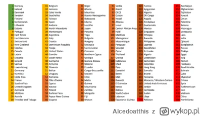 Alcedoatthis - Tegoroczny Indeks Wolności Prasy #ciekawostki #swiat #polityka