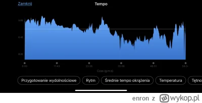 enron - Tu najrówniejsze co mogło być, tempo podczas zawodów - żadnych przystanków cz...