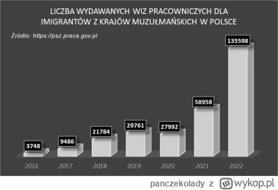 panczekolady - > na zarówno PiS jak i PO (które deklarowało wpuścić więcej)

@Korda: ...