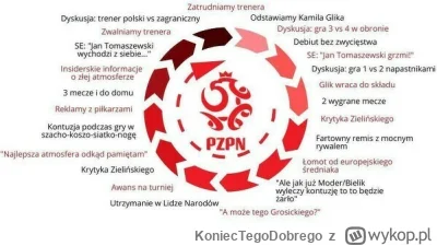 KoniecTegoDobrego - Chyba cykl życia trenera "reprezentacji" Polski znacznie przyspie...