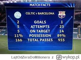 LajtOdZeraDoMilionera - Tak będzie XD 


#mecz