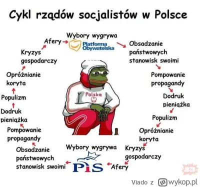 Viado - Z tego całego przemówienia tuska zrozumiałem że: 
 - Jeszcze wincyj socjalu, ...