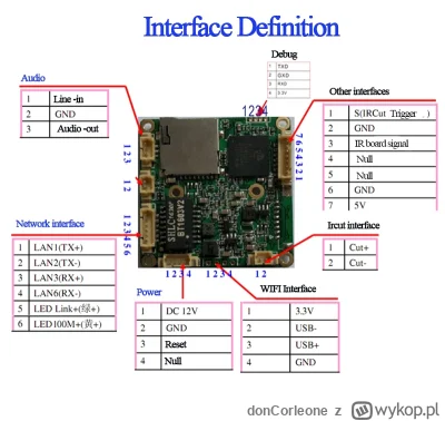 donCorleone - Mirki. Potrzebuję zresetować to urządzenie. Są trzy piny: 
+ ,- , reset...