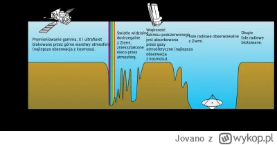 Jovano - Tylko atmosfera nie przepuszcza takiego promieniowania, więc byśmy kosmos ni...