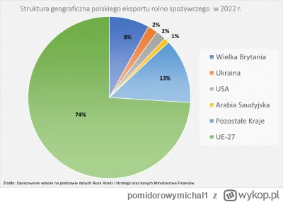 pomidorowymichal1 - @splinter96:
