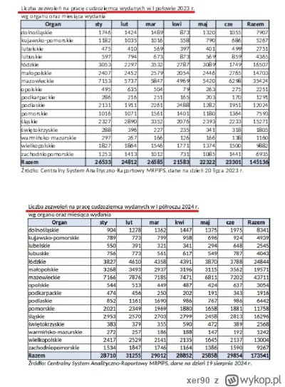 xer90 - @Piotrek7231: Jak mogłem dopisać coś, co jest na infografice od samego począt...
