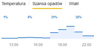 QRQ - @HawkZ: za późno
