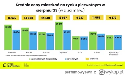 perfumowyswir - @BurzaGrzybStrusJaja: wszystko stoi w miejscu tylko w waszych zamknię...