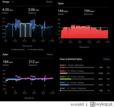 scorp02 - malowidła