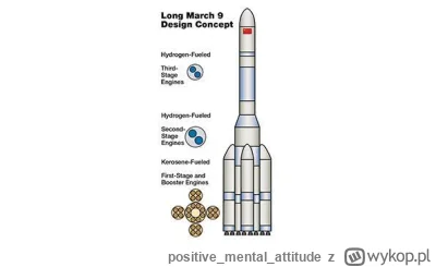 positivementalattitude - >ostatnia nadzieja ludzkości

#kosmos #elonmusk #spacex #sta...