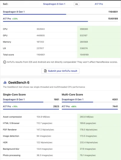 Gluptaki - > Warto obejrzeć filmik. Średniak za 2,5k vs iphone za 4k+

@fishery: bard...