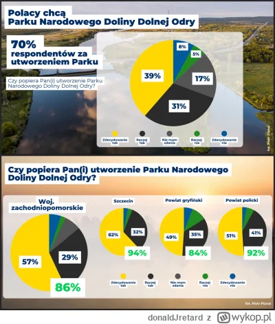donaldJretard - @marv0oo: 
Pytanie - jaki realny sens ma ustanowienie parku narodoweg...