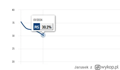 Jarusek - @Zeudos: a tendencję też mam sobie wsadzić? ( ͡° ͜ʖ ͡°)