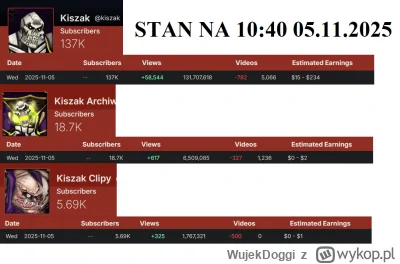 WujekDoggi - #kiszak wi-wicofie... a co to się stanęło? ( ಠ_ಠ)