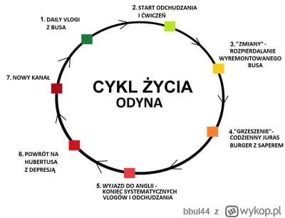 bbul44 - @ElChups: Ostatni. Koło się domknęło