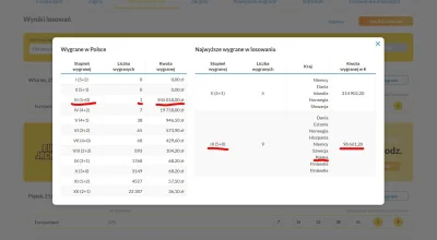 motylus - Z ciekawości zajrzałem sobie na wyniki #eurojackpot na stronie lotto i coś ...